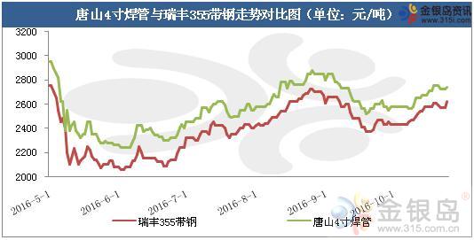 數(shù)據(jù)來(lái)源：金銀島資訊