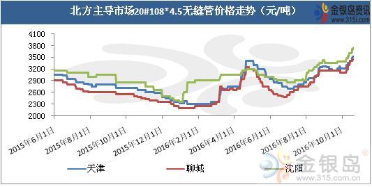 數(shù)據(jù)來(lái)源：金銀島資訊